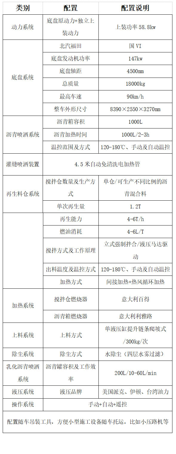 瀝青路面養(yǎng)護(hù)車